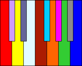 Scriabin - Full of Harmonic Richness